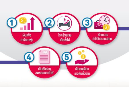 ทำไมประกันโรคร้าย เจอ จ่าย หลายจบ จึงจำเป็นและสำคัญ!!